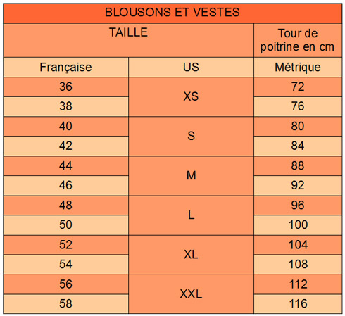 Correspondance Tailles FR/US blousons vestes